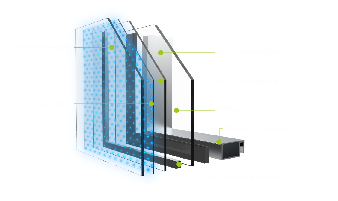 LED Embedded in Double Glass Panel