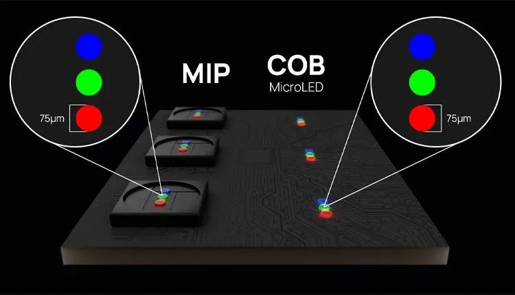 MIP vs COB LED surface close-up comparison